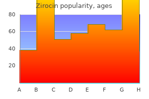 purchase zirocin from india