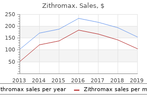 quality zithromax 250mg
