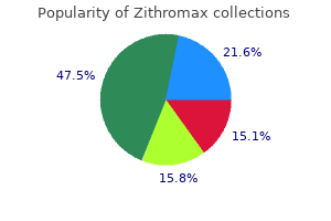 cheap 250mg zithromax mastercard