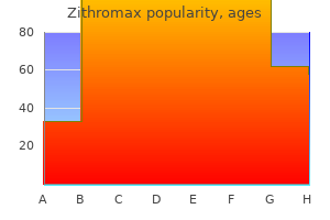 buy 100 mg zithromax otc