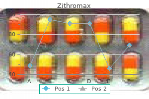 purchase zithromax 500 mg without a prescription