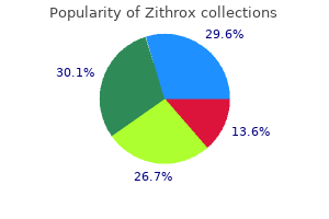 purchase zithrox overnight