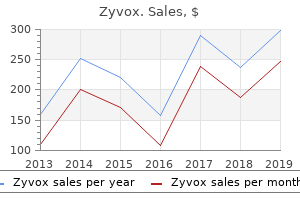zyvox 600mg for sale