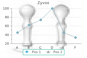buy zyvox visa