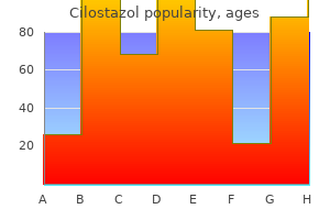 buy cilostazol now