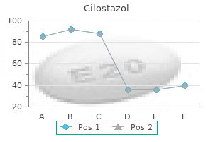proven 100 mg cilostazol