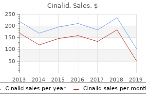 generic cinalid 250mg with visa