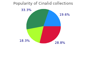 discount cinalid 100 mg fast delivery