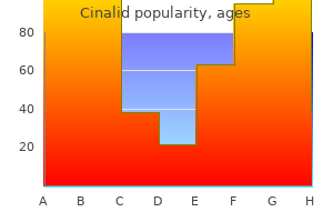 order discount cinalid