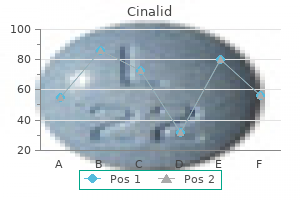 discount cinalid uk