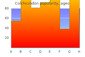 colchicindon 0.5 mg without a prescription