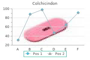 cheap 0.5mg colchicindon overnight delivery