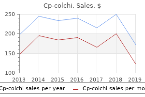 order cp-colchi 0.5 mg online