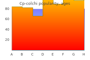 buy 0.5mg cp-colchi visa