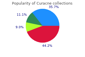 curacne 30mg