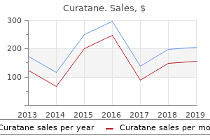 buy curatane toronto