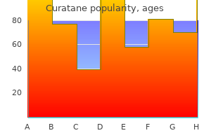 best order curatane