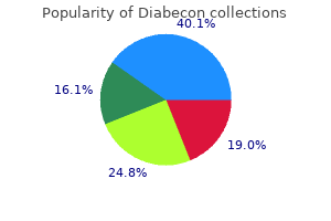 buy diabecon on line amex