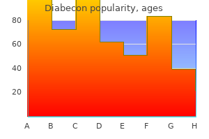 buy diabecon overnight delivery