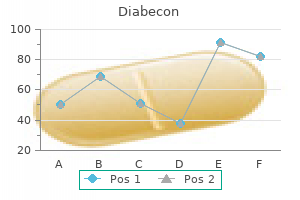 order diabecon line