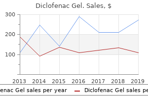 purchase diclofenac gel master card