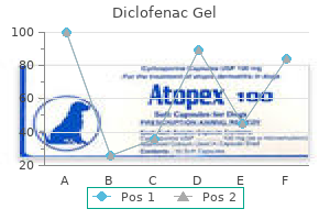 buy 20gm diclofenac gel with mastercard