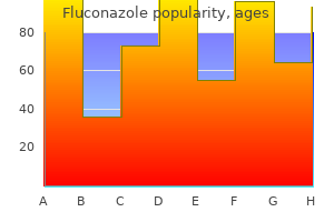 generic fluconazole 100 mg without prescription