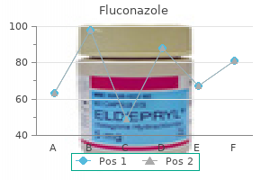 order fluconazole in india