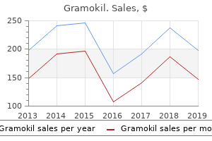 buy cheap gramokil 500 mg on line