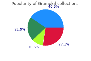 generic 250mg gramokil with visa