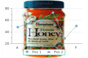 purchase gramokil paypal