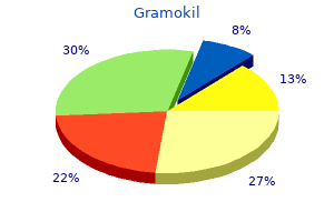 500 mg gramokil fast delivery