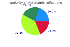 discount 250 mg mefenamic overnight delivery
