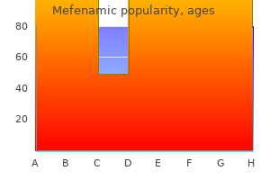 buy mefenamic 250 mg low price