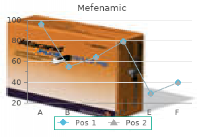 order mefenamic cheap online