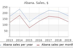 cheap abana 60 pills