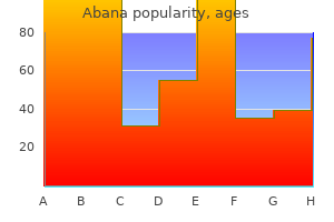 generic abana 60 pills without a prescription