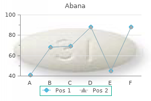 abana 60pills cheap