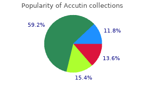 purchase accutin in india