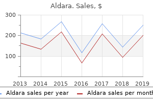 order discount aldara online