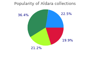 generic 5percent aldara overnight delivery