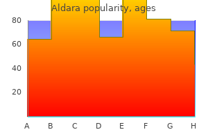 order aldara