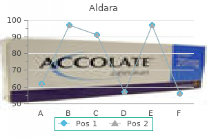cheap aldara online