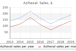 purchase azihexal once a day