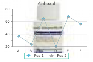 cheap azihexal amex