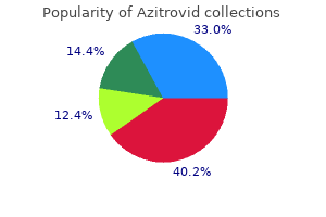 best azitrovid 500mg