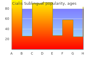 purchase cialis sublingual without a prescription