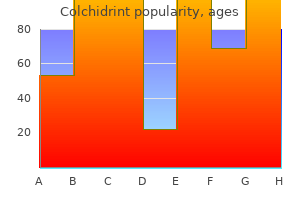 discount 0.5 mg colchidrint fast delivery