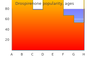 buy 3.03 mg drospirenone