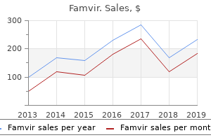 order famvir now